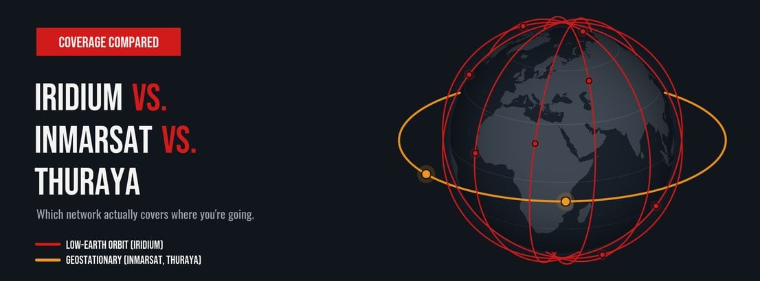 Iridium vs. Inmarsat vs. Thuraya: Which Network Actually Covers Where You Are Going