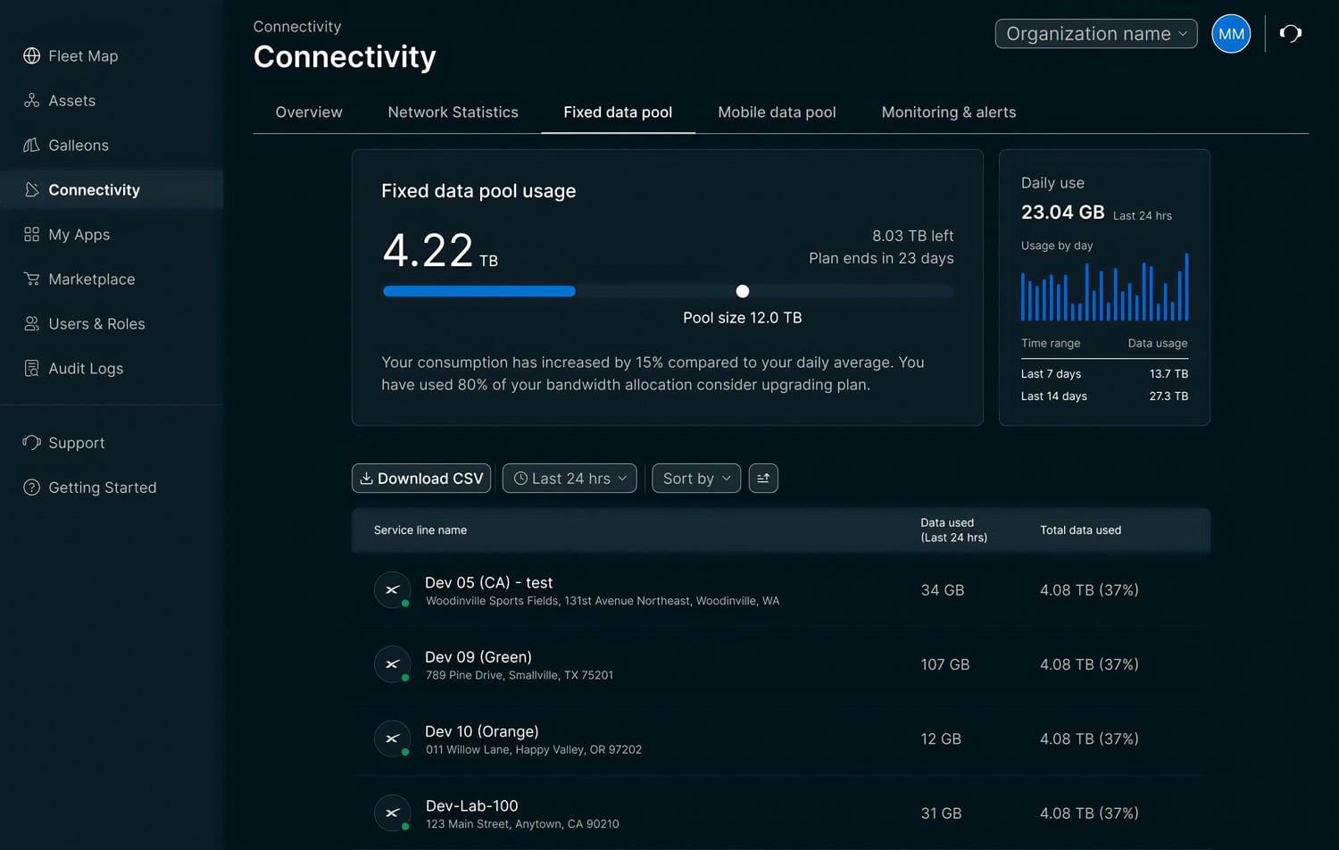 Network Management Platform