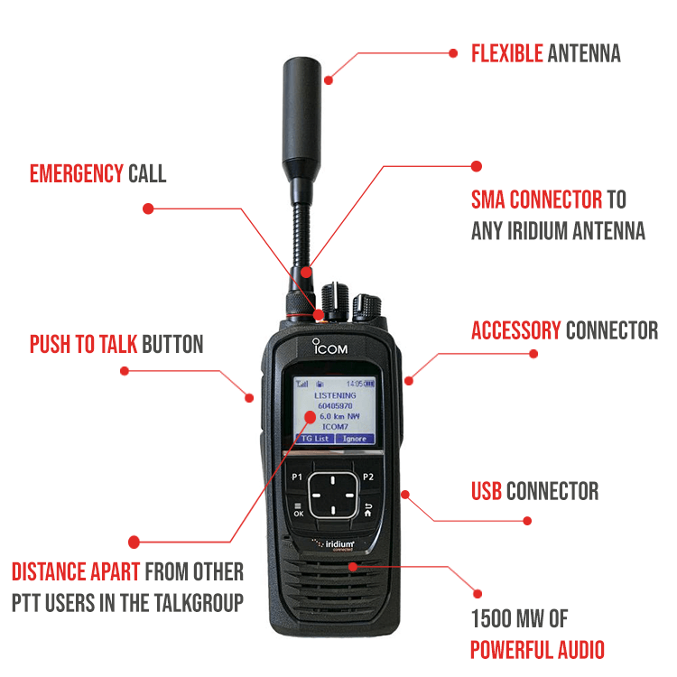 ICOM IC-SAT100 PTT Iridium Satellite Radio