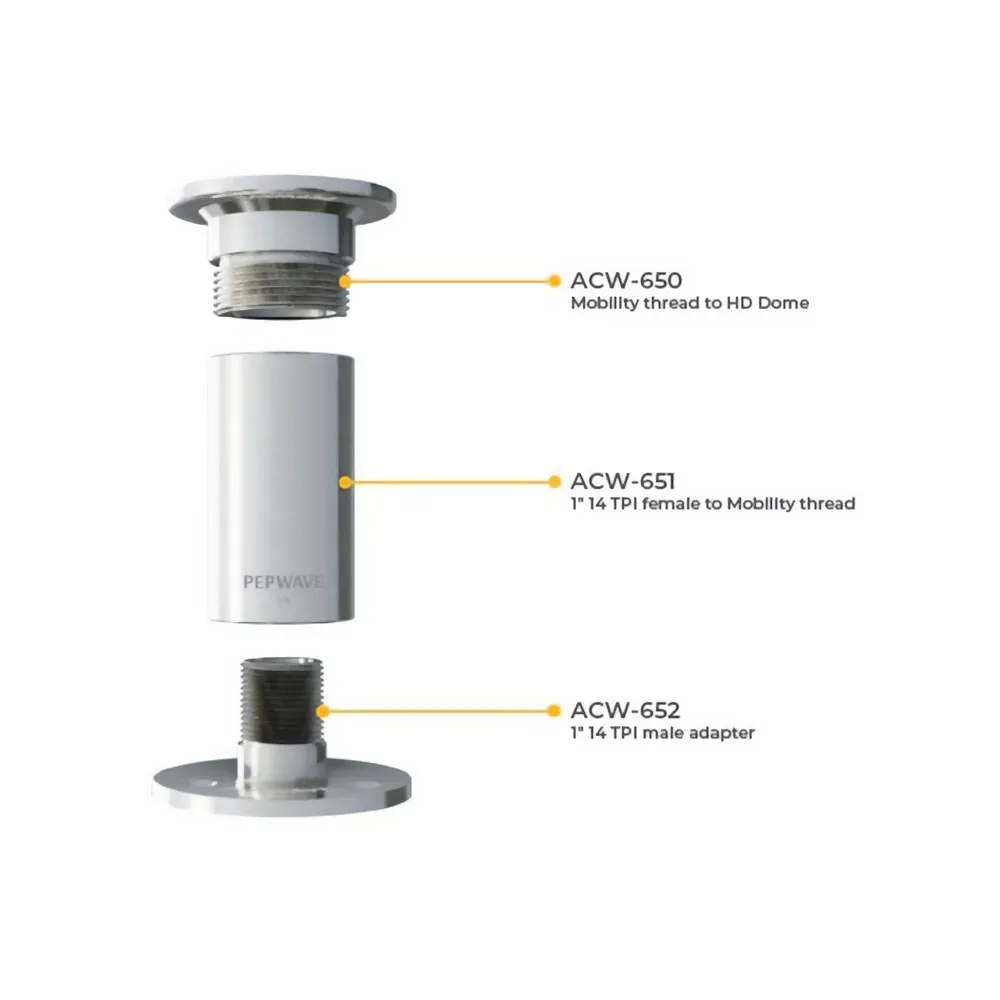 Peplink ANT-MB Thread
