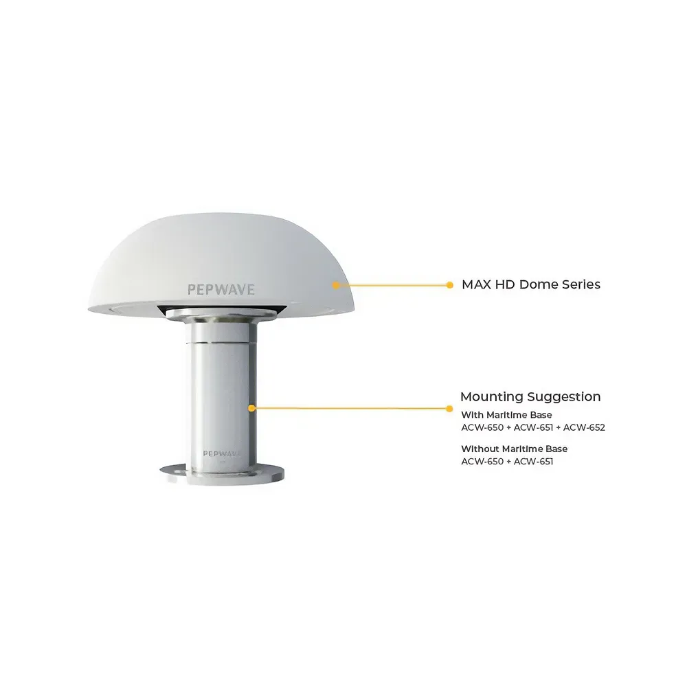 Peplink ANT-MB Thread