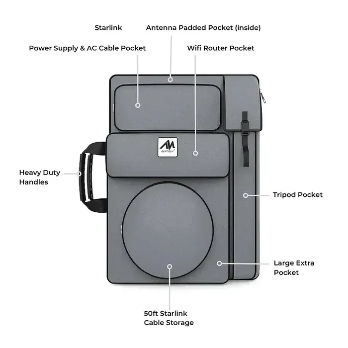 Starlink Standard Heavy Duty Carry Case w/ Backpack Straps