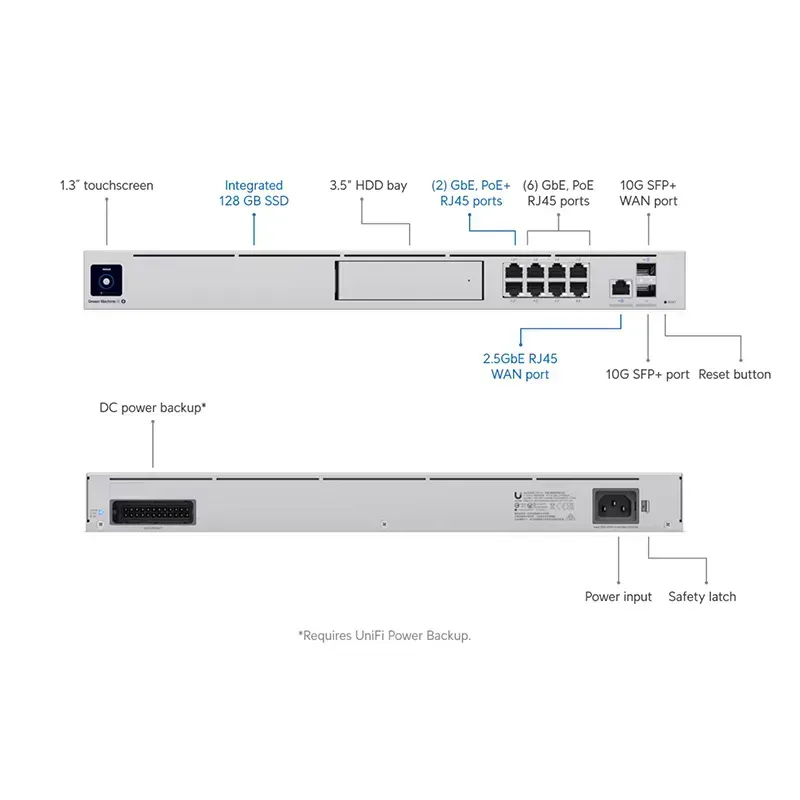 Ubiquiti Dream Machine Special Edition