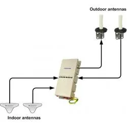 Iridium Coaxial Repeater