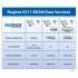 Hughes 9211 BGAN Data Services